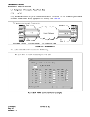 Page 87CHAPTER 5 ND-70185 (E)
Page 72
Revision 3.0
DATA PROGRAMMING
Assignment of Telephone Numbers
6.1 Assignment of Connection Route/Trunk Data
STEP 1: ACRD
Using the ACRD command, assign the connection route data of Fusion link. The data must be assigned for both
B-channel and D-channel. Assign appropriate data referring to the Table 5-1.
Figure 5-20   B-ch and D-ch
The ACRD command should look similar to the following.
Figure 5-21   ACRD Command Display (example)
NECNEAX 2400 IMS
Fusion Network
D ch
D ch B...