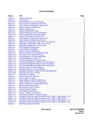 Page 10LIST OF FIGURES
Figure TitlePag e
ND-70185 (E)
LIST OF FIGURES
Pag e  v
Revision 3.0 Figure 2-1 Telephone Number  . . . . . . . . . . . . . . . . . . . . . . . . . . . . . . . . . . . . . . . . . . . . . . . . . . . . . . . . .   3
Figure 2-2 Free Location . . . . . . . . . . . . . . . . . . . . . . . . . . . . . . . . . . . . . . . . . . . . . . . . . . . . . . . . . . . . . .   4
Figure 2-3 Centralized MAT on Fusion Network . . . . . . . . . . . . . . . . . . . . . . . . . . . . . . . . . . . . . . . ....