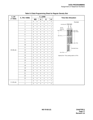 Page 92ND-70185 (E) CHAPTER 5
Page 77
Revision 3.0
DATA PROGRAMMING
Assignment of Telephone Numbers
Table 5-2 Data Programming Sheet for Regular Density Slot
C_RT
(1-1023)C_TK(1-4095)C_LENS
Time Slot Allocation
MG U G LV
10 (B-ch)1
000010
2000011
3000012
4000013
5000014
6000015
7000016
8000017
9000020
10000021
11000022
12000023
13000024
14000025
15000026
16000027
17000030
18000031
19000032
20000033
21000034
22000035
23000036
11 (D-ch)1000037
2000270
0405
01
2703
00
02Dch (TK1)
Bch (TK23)
Bch (TK1)
Dch (TK2) Bch...