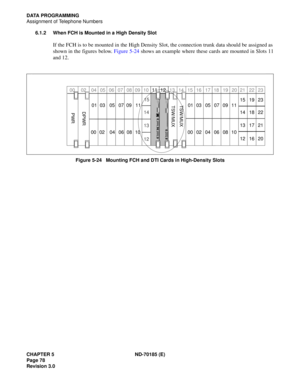 Page 93CHAPTER 5 ND-70185 (E)
Page 78
Revision 3.0
DATA PROGRAMMING
Assignment of Telephone Numbers
6.1.2 When FCH is Mounted in a High Density Slot
If the FCH is to be mounted in the High Density Slot, the connection trunk data should be assigned as
shown in the figures below. Figure 5-24 shows an example where these cards are mounted in Slots 11
and 12.
Figure 5-24   Mounting FCH and DTI Cards in High-Density Slots
00 02 04 05 06 07 08 09 10 13 14 15 16 17 18 19 20 21 22 23
12 13 1415
0001
02 0001
02 0404...