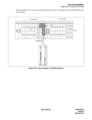 Page 94ND-70185 (E) CHAPTER 5
Page 79
Revision 3.0
DATA PROGRAMMING
Assignment of Telephone Numbers
When the DTI cards is mounted in a double density slot, the C_LEN data for the FCH and DTI cards
are as follows.
Figure 5-25   How to Assign C_LEN Data (Type 2)
0002 04 05 06
0708 09
1011 12
1314 1516
1718
1920
2122
23
04 02  00 06 1005 07 11
12 131415
161718
0001
02 04 06 08 10 03 05 07 09 11
1213 14 15
1617 18 19
20 21 22 23
08 09
PIM
Universal SlotsUniversal Slots
PWR DPWR TSW/MUX TSW/MUX03 01
FCH
DTI 
DTI...