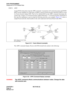 Page 99CHAPTER 5 ND-70185 (E) 
Page 84
Revision 3.0
DATA PROGRAMMING 
Assignment of FCH Related Data
STEP 3: AFPCAssign FCH routing data using the AFPC command. A maximum of 8 connection routes and FCHN/ 
FPCN can be assigned on a node basis. FCHN is used for Fusion System with FCH. FPCN is used
for Fusion System without FCH. The list box labeled FCH on the AFPC command determines the 
system type. Assign “0” for Fusion System without FCH and “1” for Fusion System with FCH. In 
this step, the explanation is...