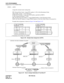 Page 117CHAPTER 5 ND-70185 (E)
Page 102
Revision 3.0
DATA PROGRAMMING
Assignment of FCH Related Data
STEP 6: AETH
Assign the external router routing data.
FPC (Fusion Point Code): Assign FPC number (1-253) of the Destination Node.
USE_GATE: Assign 1 (=use Gateway).
FCHN (FCH Number): Assign the FCH Number, specified in STEP 3.
C_RT (Connection Route): 1-1023
DST_IP (Destination IP Address): Assign FGH IP address of the Destination Node.
NEXT_IP (Next IP Address): Assign FGH IP address of the Next Node (Node to...