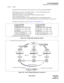 Page 122ND-70185 (E) CHAPTER 5
Page 107
Revision 3.0
DATA PROGRAMMING
Assignment of FCH Related Data
STEP 5: AETH
Assign the FCCS routing data, when external router is used by specifying IP address.
FPC (Fusion Point Code): Assign FPC number (1 - 253) of the Destination Node.
USE_GATE: Assign 0 (= not use gateway).
FCHN (FCH Number): Assign the FCH Number, specified in STEP 4.
C_RT (Connection Route): 1 - 1023
DST_IP (Destination IP Address): Assign FGH IP address of the Destination Node.
NEXT_IP (Next IP...