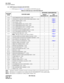 Page 195CHAPTER 8 ND-70185 (E)
Page 180
Revision 3.0
EX- FCCS
EX-FCCS Features
3.3 CCIS Features Activated with EX-FCCS
1. CCIS features in Table 8-4 are available in EX-FCCS network.
Table 8-4 CCIS Service in EX-FCCS Network
Note:
Telephone Numbers should be used for activating CCIS services through the network.
Note 1:This feature is available on the condition that the NEAX2000 IVS2 is the satellite office.
Note 2:This feature is available for calling number display only
FEATURE
CODEFEATURE NAMENETWORK...