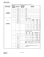 Page 53CHAPTER 4 ND-70185 (E)
Page 38
Revision 3.0
INSTALLATION
Key Setting on Circuit Cards
SW6C1ON×Fixed
2ON×Fixed
3ON×Fixed
4ON×Fixed
5ON×Fixed
6ON×Fixed
7ON×Fixed
8ON×Fixed
SW581ON Equalizer Setting
OFF
2ON
OFF
3ON
OFF
4ONPAD Pattern Selection
Note:When setting this key, refer to Digital
PAD Setting Table (Table 4-5). OFF×
5ON×
OFF
6ON×
OFF
7ON
Alarm Sending when this circuit card is in N-
OPE state. OFF×
8ON×
OFF Table 4-4 Switch Setting Patterns for the DTI Card (Continued)
SWITCH NAMESWITCH...