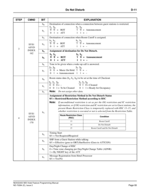 Page 107NEAX2400 IMX Hotel Feature Programming Manual
ND-70284 (E), Issue 2
Page 93
Do Not Disturb D-11
3SYS1
ASYD
INDEX 
162b
0Destination of connection when a connection between guest stations is restricted.
b
1
b2Destination of connection when Room Cutoff is assigned.
b
3
b4Assignment of destination for Do Not Disturb.
b
5
b6Tone to be given when a wake-up call is answered.
b
7
4SYS1
ASYD
INDEX
170b
0Room status data (b2, b1, b0) to be set at the time of Checkout
Note:
Do not assign other data. b
1
b2
b3...