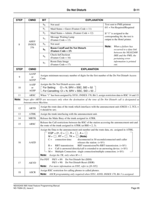 Page 109NEAX2400 IMX Hotel Feature Programming Manual
ND-70284 (E), Issue 2
Page 95
Do Not Disturb D-11
8AHSY
INDEX
376b
0Not usedText sent to PMS printout
0/1 = Not Required/Required
If “1” is assigned to the 
corresponding bit, the text is 
output to the Hotel printer.
Note:
When a failure has 
occurred to a data link 
between the NEAX2400 
IMX and the PMS, the 
pertaining error 
information is printed 
out. b
1Maid Status – Guest (Feature Code = 11)
b
2Maid Status – Admin. (Feature Code = 12)
b
3Message...