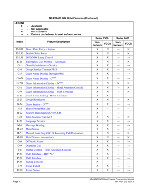 Page 12NEAX2400 IMX Hotel Feature Programming Manual
Page viND-70284 (E), Issue 2
D-107Direct Data Entry – StationXN→N
D-150Double Suite RoomXN
→N
D-151DND/MW Lamp ControlXX
→→
E-21Emergency Call Monitor – AttendantXN→N
G-1Guest/Administrative ServiceXX
→→
G-4Group Service Through PMSXX→→
G-5Guest Name Display Through PMSXX→→
G-6D
Guest Name Display – DtermXX→→
G-7D
Guest Information Display – DtermNNNN
G-8Guest Information Display – Hotel Attendant ConsoleXN
→N
G-9Guest Information Display – PMS TerminalXN
→N...