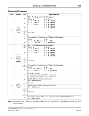 Page 127NEAX2400 IMX Hotel Feature Programming Manual
ND-70284 (E), Issue 2
Page 113
Directory Assistance Interface D-88
Assignment Procedure
Note:
Assign INDEX 191 when five or more PMS terminals are used and Even/Odd is determined by the last digit of the
Console Number. STEP CMND BIT EXPLANATION
1SYS1
ASYD
INDEX 
190b
0
I/O = Port designation to Host Computer
b
1
b2
b3
Not Used b4
b5
b6
Transmission Protocol between PBX and Host Computer
b
7
2SYS1
ASYD
INDEX
191
(Note)b
0I/O = Port designation to Host...