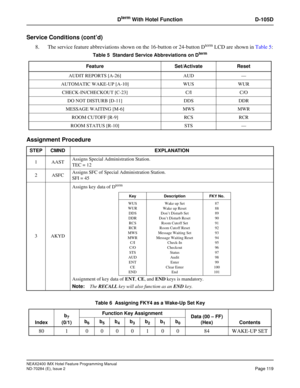 Page 133NEAX2400 IMX Hotel Feature Programming Manual
ND-70284 (E), Issue 2
Page 119
Dterm With Hotel Function D-105D
Service Conditions (cont’d)
8. The service feature abbreviations shown on the 16-button or 24-button Dterm LCD are shown in Table 5:
Assignment Procedure
Table 5  Standard Service Abbreviations on Dterm
Feature Set/Activate Reset
AUDIT REPORTS [A-26] AUD —
AUTOMATIC WAKE-UP [A-10] WUS WUR
CHECK-IN/CHECKOUT [C-23] C/I C/O
DO NOT DISTURB [D-11] DDS DDR
MESSAGE WAITING [M-6] MWS MWR
ROOM CUTOFF...