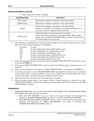 Page 174NEAX2400 IMX Hotel Feature Programming Manual
Page 160ND-70284 (E), Issue 2
G-21 Group Restriction
Service Conditions (cont’d)
 When replacement of RSC is assigned.
11. The followings are significations of restriction status displayed on the Hotel Console. However, setting
status of Group to Group Connection is not displayed.
No display No entry
“SO” An entry of Outgoing Station Call Restriction exists
“CO” An entry of Outgoing C.O. Call Restriction exists
“OG” An entry of Outgoing Call Restriction...