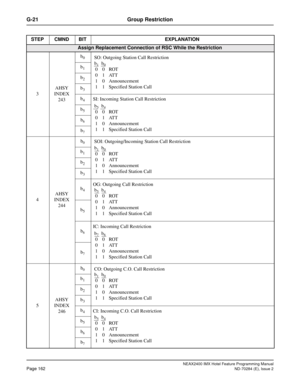 Page 176NEAX2400 IMX Hotel Feature Programming Manual
Page 162ND-70284 (E), Issue 2
G-21 Group Restriction
Assign Replacement Connection of RSC While the Restriction
3AHSY
INDEX
243b
0 
SO: Outgoing Station Call Restriction
b
1
b2
b3
b4SI: Incoming Station Call Restriction
b
5
b6
b7
4AHSY
INDEX
244b
0 
SOI: Outgoing/Incoming Station Call Restriction
b
1
b2
b3
b4
OG: Outgoing Call Restriction
b
5
b6
IC: Incoming Call Restriction
b
7
5AHSY
INDEX
246b
0 
CO: Outgoing C.O. Call Restriction
b
1
b2
b3
b4CI: Incoming...