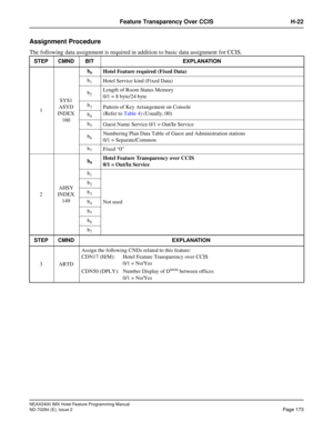 Page 187NEAX2400 IMX Hotel Feature Programming Manual
ND-70284 (E), Issue 2
Page 173
Feature Transparency Over CCIS H-22
Assignment Procedure
The following data assignment is required in addition to basic data assignment for CCIS. 
STEP CMND BIT EXPLANATION
1SYS1
ASYD
INDEX 
160b
0Hotel Feature required (Fixed Data)
b
1Hotel Service kind (Fixed Data)
b
2Length of Room Status Memory
0/1 = 8 byte/24 byte
b
3Pattern of Key Arrangement on Console
(Refer to Table 4) (Usually, 00)
b
4
b5Guest Name Service 0/1 = Out/In...