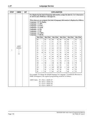 Page 192NEAX2400 IMX Hotel Feature Programming Manual
Page 178ND-70284 (E), Issue 2
L-27 Language Service
2AHSY
INDEX 
1
32For displaying the kind of language information, assign the data by 2 or 4 characters 
of ASCII code (INDEXes 1 through 32).
When data are not assigned, the kind of language information is displayed as follows:
Language = 0: No display
Language = 1: JPN.
Language = 2: ENG.
Language = 3: GER.
Language = 4: FR.
Language = 5: SP.
Language = 6: CHIN.
Language = 7: RUSS.
For example: To change...