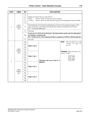 Page 217NEAX2400 IMX Hotel Feature Programming Manual
ND-70284 (E), Issue 2
Page 203
Printer Control – Hotel Attendant Console P-8
4AHSY
INDEX
183b
0
Setting of Console that sets Alert Service
0 Hex: Service can be set from any of the Consoles
1–F Hex: Service can be set only from the Console of the designated Console Number b1
b2
b3
b4
Classifying the call termination indicating keys based on the Language category of the 
guest at the time an incoming call from the guest station terminated to the Console.
0/1 =...