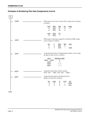 Page 26NEAX2400 IMX Hotel Feature Programming Manual
Page 12ND-70284 (E), Issue 2
NUMBERING PLAN
Examples of Numbering Plan Data Assignments (cont’d)
AGSP
ASPS
With respect to the Access Code (ACC) assign service features 
as follows:
ACC
SRVSIDNo.KIND
0SSC57 0 0
8SSC56 0 –
ACC
SRV RT
9OGC1
With respect to the data assigned by AASP and AGSP, assign 
service features as follows:
No.
FSRVSIDSTN
 00SSC 2 –
0 1 STN –  4000
Assign the station data of Administration stations. Also, assign 
the data for floor service...