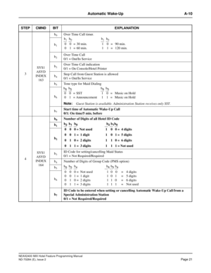 Page 35NEAX2400 IMX Hotel Feature Programming Manual
ND-70284 (E), Issue 2
Page 21
Automatic Wake-Up A-10
3SYS1
ASYD
INDEX
163b
0Over Time Call timer.
b
1
b2Over Time Call
0/1 = Out/In Service
b
3Over Time Call indication
0/1 = On Console/Hotel Printer
b
4Step Call from Guest Station is allowed
0/1 = Out/In Service
b
5Tone type for Maid Dialing     
Note:
Guest Station is available. Administration Station receives only SST. b
6
b7Start time of Automatic Wake-Up Call
0/1: On time/5 min. before
4SYS1
ASYD
INDEX...