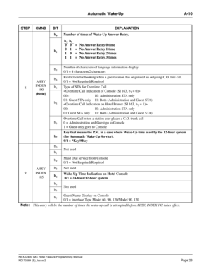 Page 37NEAX2400 IMX Hotel Feature Programming Manual
ND-70284 (E), Issue 2
Page 23
Automatic Wake-Up A-10
8AHSY
INDEX 
100
(Note)b
0Number of times of Wake-Up Answer Retry.
b
1
b2Number of characters of language information display
0/1 = 4 characters/2 characters
b
3Restriction for hooking when a guest station has originated an outgoing C.O. line call.
0/1 = Not Required/Required
b
4Type of STA for Overtime Call

00:- 10: Administration STA only
01: Guest STA only 11: Both (Administration and Guest STA)

00:-...