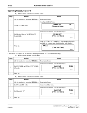 Page 42NEAX2400 IMX Hotel Feature Programming Manual
Page 28ND-70284 (E), Issue 2
A-10D Automatic Wake-Up Dterm
Operating Procedure (cont’d)
b.) When set and cancel codes are the same:
To cancel AUTOMATIC WAKE-UP from a guest room Dterm (24-hour time only):
a.) With separate set and cancel codes:
b.) When set and cancel codes are the same:
StepActionResult
1
Lift the handset or press the SPKR key. Receive dial tone.
2Dial WAKE-UP code.Hear Special Dial Tone.
3Dial desired time of AUTOMATIC 
WAKE-UP.Hear...