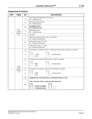 Page 47NEAX2400 IMX Hotel Feature Programming Manual
ND-70284 (E), Issue 2
Page 33
Automatic Wake-Up DtermA-10D
Assignment Procedure
STEP CMND BIT EXPLANATION
1SYS1
ASYD
INDEX 
161b
0Don’t Disturb Override key on Console
0/1 = Out/In Service
b
1Message Waiting Service
0/1 = Out/In Service
b
2Language Service
0/1 = Out/In Service
b
3Split Hold Service
0/1 = Out/In Service
b
4Not used
b
5DSS (Direct Station Section) Key on Console
0/1 = Ineffective/Effective
b
6Timing Start using “#” Code
0/1 =...