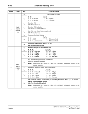 Page 48NEAX2400 IMX Hotel Feature Programming Manual
Page 34ND-70284 (E), Issue 2
A-10D Automatic Wake-Up Dterm
3SYS1
ASYD
INDEX
163b
0Overtime Call timer.
b1
b2Overtime Call
0/1 = Out/In Service
b
3Overtime Call indication
0/1 = On Console/Hotel Printer
b
4Step Call from Guest Station is allowed
0/1 = Out/In Service
b
5Tone type for Maid Dialing
b
6
b7Start time of Automatic Wake-Up Call
0/1: On time/5 min. before
4SYS1
ASYD
INDEX 
164b
0Number of Digits of all Hotel ID Code
b
1
b2
b3
ID Code for...