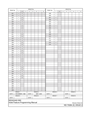 Page 6ISSUE 1 ISSUE 2 ISSUE 3 ISSUE 4
DATE DECEMBER, 1998 DATE MAY, 2000 DATE DATE
ISSUE 5 ISSUE 6 ISSUE 7 ISSUE 8
DATE DATE DATE DATE
NEAX2400 IMX
Hotel Feature Programming Manual
Revision Sheet 4/4
ND-70284 (E) ISSUE 2
22112
22212
22312
22412
22512
22612
22712
22812
22912
23012
23112
23212
23312
23412
23512
23612
23712
23812
23912
24012
24112
24212
24312
24412
24512
24612
24712
24812
24912
25012
25112
25212
2531
2541
2551
2561
2571
2581
PA G E  N o .ISSUE No.
12345678
2591
2601
2611
2621
2631
2641
2651
2661...