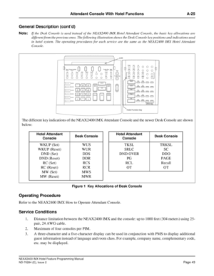 Page 57NEAX2400 IMX Hotel Feature Programming Manual
ND-70284 (E), Issue 2
Page 43
Attendant Console With Hotel Functions A-25
General Description (cont’d)
Note:
If the Desk Console is used instead of the NEAX2400 IMX Hotel Attendant Console, the basic key allocations are
different from the previous ones. The following illustration shows the Desk Console key positions and indications used
in hotel system. The operating procedures for each service are the same as the NEAX2400 IMX Hotel Attendant
Console.
Figure...