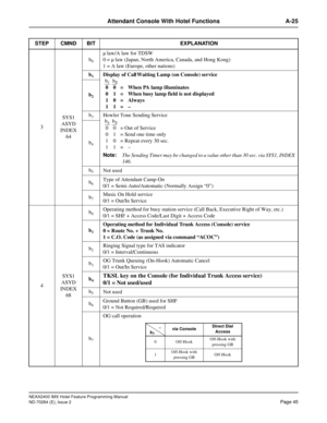 Page 59NEAX2400 IMX Hotel Feature Programming Manual
ND-70284 (E), Issue 2
Page 45
Attendant Console With Hotel Functions A-25
3SYS1
ASYD
INDEX 
64b
0
µ law/A law for TDSW
0 = µ law (Japan, North America, Canada, and Hong Kong)
1 = A law (Europe, other nations)
b
1Display of Call Waiting Lamp (on Console) service
0 0 = When PA lamp illuminates
0 1 = When busy lamp field is not displayed
10=Always
11=– b
2
b3Howler Tone Sending Service
0 0 = Out of Service
0 1 = Send one time only
1 0 = Repeat every 30 sec....