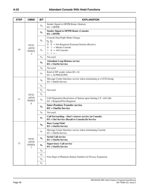 Page 62NEAX2400 IMX Hotel Feature Programming Manual
Page 48ND-70284 (E), Issue 2
A-25 Attendant Console With Hotel Functions
10SYS2
ASYD
INDEX
 2b
0Sender Signal to DP/PB Route (Station)
0/1 = DP/PB
b
1Sender Signal to DP/PB Route (Console)
0/1 = DP/PB
b2
Console Day/Night Mode Change
b
3
b4Not used
b
5Attendant Loop Release service 
0/1 = Out/In Service
b
6Not used
b
7Kind of DP sender (when b0 = 0)
0/1 = 10 PPS/20 PPS
11SYS2
ASYD
INDEX 
6b
0Message Center Interface service when terminating to a UCD Group
0/1...