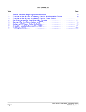 Page 10NEAX2400 IMX Hotel Feature Programming ManualPage ivND-70284 (E), Issue 2
LIST OF TABLES
Ta b l ePag e
1 Special Services Requiring Access Numbers  . . . . . . . . . . . . . . . . . . . . . . . . . . . . . .  5
2 Example of Dial Access Numbering Plan for Administration Station  . . . . . . . . . . . . .  6
3 Example of Dial Access Numbering Plan for Guest Station . . . . . . . . . . . . . . . . . . . .  7
4 Key Arrangement for Hotel Attendant Console  . . . . . . . . . . . . . . . . . . . . . . . . . . ....