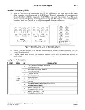 Page 99NEAX2400 IMX Hotel Feature Programming Manual
ND-70284 (E), Issue 2
Page 85
Connecting Room Service C-72
Service Conditions (cont’d)
13. When the Console dials the master station, the DSS keys and lamps are used in the operation. The status
of the connecting room phones appear on the DSS lamps. Ringing is generated at the connecting room
phones when the first DSS key is pressed or the START key is pressed. If a secondary phone DSS key is
pressed, only the corresponding secondary phone will ring. The DSS...