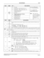 Page 109NEAX2400 IMX Hotel Feature Programming Manual
ND-70284 (E), Issue 2
Page 95
Do Not Disturb D-11
8AHSY
INDEX
376b
0Not usedText sent to PMS printout
0/1 = Not Required/Required
If “1” is assigned to the 
corresponding bit, the text is 
output to the Hotel printer.
Note:
When a failure has 
occurred to a data link 
between the NEAX2400 
IMX and the PMS, the 
pertaining error 
information is printed 
out. b
1Maid Status – Guest (Feature Code = 11)
b
2Maid Status – Admin. (Feature Code = 12)
b
3Message...