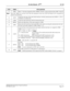 Page 115NEAX2400 IMX Hotel Feature Programming Manual
ND-70284 (E), Issue 2
Page 101
Do Not Disturb - DtermD-11D
11 ARSC When “1” has been assigned by SYS1, INDEX 170, Bit 3, assign restriction data to RSC 14 and 15.
Note:
Steps after ARTD are necessary only when the destination of the tone of Do Not Disturb call is designated as
Announcement Machine.
12 ARTDAssign the route data of the trunk which interfaces with the announcement unit (OSGS = 2, TCL = 
4 should be set without fail).
13 ATRK Assign the trunk...