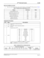 Page 133NEAX2400 IMX Hotel Feature Programming Manual
ND-70284 (E), Issue 2
Page 119
Dterm With Hotel Function D-105D
Service Conditions (cont’d)
8. The service feature abbreviations shown on the 16-button or 24-button Dterm LCD are shown in Table 5:
Assignment Procedure
Table 5  Standard Service Abbreviations on Dterm
Feature Set/Activate Reset
AUDIT REPORTS [A-26] AUD —
AUTOMATIC WAKE-UP [A-10] WUS WUR
CHECK-IN/CHECKOUT [C-23] C/I C/O
DO NOT DISTURB [D-11] DDS DDR
MESSAGE WAITING [M-6] MWS MWR
ROOM CUTOFF...