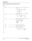 Page 26NEAX2400 IMX Hotel Feature Programming Manual
Page 12ND-70284 (E), Issue 2
NUMBERING PLAN
Examples of Numbering Plan Data Assignments (cont’d)
AGSP
ASPS
With respect to the Access Code (ACC) assign service features 
as follows:
ACC
SRVSIDNo.KIND
0SSC57 0 0
8SSC56 0 –
ACC
SRV RT
9OGC1
With respect to the data assigned by AASP and AGSP, assign 
service features as follows:
No.
FSRVSIDSTN
 00SSC 2 –
0 1 STN –  4000
Assign the station data of Administration stations. Also, assign 
the data for floor service...