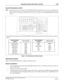 Page 57NEAX2400 IMX Hotel Feature Programming Manual
ND-70284 (E), Issue 2
Page 43
Attendant Console With Hotel Functions A-25
General Description (cont’d)
Note:
If the Desk Console is used instead of the NEAX2400 IMX Hotel Attendant Console, the basic key allocations are
different from the previous ones. The following illustration shows the Desk Console key positions and indications used
in hotel system. The operating procedures for each service are the same as the NEAX2400 IMX Hotel Attendant
Console.
Figure...