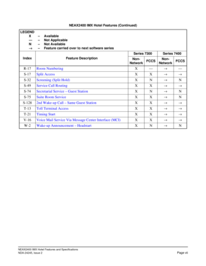 Page 11NEAX2400 IMX Hotel Features and Specifications
NDA-24245, Issue 2
Page vii
R-17Room NumberingX—→—
S-17Split AccessXX
→→
S-32Screening (Split Hold)XN→N
S-49Service Call RoutingXX
→→
S-74Secretarial Service – Guest StationXN→N
S-75Suite Room ServiceXX
→N
S-1282nd Wake-up Call – Same Guest StationXX
→→
T-13Toll Terminal AccessXX→→
T-21Timing StartXX→→
V-16Voice Mail Service Via Message Center Interface (MCI)XX→→
W-2Wake-up Announcement – HeadstartXN→N
NEAX2400 IMX Hotel Features (Continued)
LEGEND
X –...