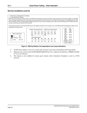 Page 104NEAX2400 IMX Hotel Features and Specifications
Page 92NDA-24245, Issue 2
G-11 Guest Room Calling – Hotel Attendant
Service Conditions (cont’d)
Figure 9  DSS Key/Station Correspondence and Lamp Indications
4. If DSS status display is not set in system data, the guest room rings immediately after being dialed.
5. When the slave room of the SUITE ROOM SERVICE [S-75] is called by the DSS key, TIMING START
[T-21] is not effective.
6. This feature is not available for remote guest stations when Centralized...