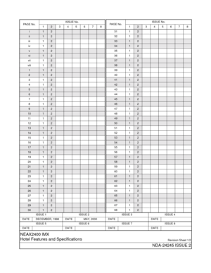 Page 3ISSUE 1 ISSUE 2 ISSUE 3 ISSUE 4
DATE DECEMBER, 1998 DATE MAY, 2000 DATE DATE
ISSUE 5 ISSUE 6 ISSUE 7 ISSUE 8
DATE DATE DATE DATE
NEAX2400 IMX
Hotel Features and Specifications
Revision Sheet 1/2
NDA-24245 ISSUE 2
PA G E  N o .ISSUE No.
12345678
i12
ii12
iii12
iv12
v12
vi12
vii12
viii12
112
212
312
412
512
612
712
812
912
1012
1112
1212
1312
1412
1512
1612
1712
1812
1912
2012
2112
2212
2312
2412
2512
2612
2712
2812
2912
3012
3112
3212
3312
3412
3512
3612
3712
3812
3912
4012
4112
4212
4312
4412
4512
4612...