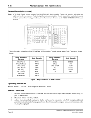 Page 40NEAX2400 IMX Hotel Features and Specifications
Page 28NDA-24245,  Issue 2
A-25 Attendant Console With Hotel Functions
General Description (cont’d)
Note:
If the Desk Console is used instead of the NEAX2400 IMX Hotel Attendant Console, the basic key allocations are
different from the previous ones. The following illustration shows the Desk Console key positions and indications used
in hotel system. The operating procedures for each service are the same as the NEAX2400 IMX Hotel Attendant
Console.
Figure 1...