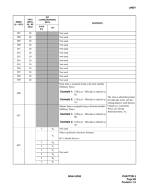 Page 101NDA-24288 CHAPTER 4
Page 89
Revision 1.0
AHSY
387 00
Not used
388 00
Not used
389 00
Not used
390 00
Not used
391 00
Not used
392 00
Not used
393 00
Not used
394 00
Not used
395 00
Not used
396 00
Not used
397 00
Not used
398 00
Not used
399 00
Not used
400
Hour data is assigned using a decimal number 
(Military Time)
Example 1:2:00 a.m. - This data is entered as 
02.
Example 2:2:30 a.m. - This data is entered as 
14.The time at which the printer 
periodically prints out the 
setting status of such...