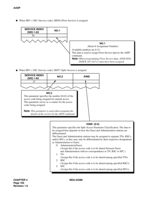 Page 116CHAPTER 4 NDA-24288
Page 104
Revision 1.0
AASP
SERVICE INDEX
    (SID) 1-63     NO.1
56
NO.1
(Kind of Assignment Number)
  Available numbers are 0-15.
  This data is used to assign Floor Service data by the ASPF
  command.
  Note: When programming Floor Service data, ASYD SYS1 
             INDEX 165, bit7=1 must have been assigned.
SERVICE INDEX
    (SID) 1-63NO.2KIND
57
NO.2
This parameter specifies the number (0-63) of the
access code being assigned for mutual access.
This parameter serves as a...