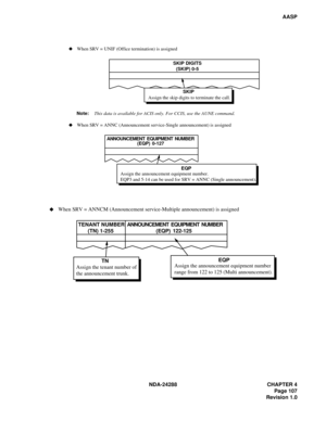 Page 119NDA-24288 CHAPTER 4
Page 107
Revision 1.0
AASP
SKIP DIGITS
(SKIP) 0-5 When SRV = UNIF (Office termination) is assigned
When SRV = ANNC (Announcement service-Single announcement) is assigned
SKIP
ANNOUNCEMENT EQUIPMENT NUMBER
(EQP) 0-127
EQP
Note:    This data is available for ACIS only. For CCIS, use the AUNE command.Assign the skip digits to terminate the call.
Assign the announcement equipment number.
EQP3 and 5-14 can be used for SRV = ANNC (Single announcement).
Assign the tenant number of
the...