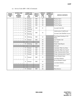 Page 125NDA-24288 CHAPTER 4
Page 113
Revision 1.0
AASP
(a) Service Code (SRV = SSC) (Continued)
TENANT 
NUMBER 
(TN)ACCESS CODE
(ACC)
MAXIMUM
6 DIGITSCONNECTION 
STATUS INDEX
(CI) 
N/H/BKIND OF 
SERVICE 
(SRV)SERVICE
INDEX
(SID)
1 – 63NUMBER OF 
NECESSARY
DIGITS
(NND)SERVICE CONTENTS
N Normal SSC 37Priority Call 1
N Normal SSC 38
Priority Call 2
N Normal SSC 39
Priority Call 3
N Normal SSC 40
Priority Paging
NNormal
SSC 41 Account Code Dial
H Hooking
NNormal
SSC 42Authorization Code/Forced
Account Code Dial/Dial...