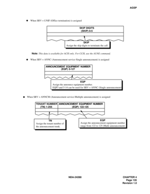 Page 147NDA-24288 CHAPTER 4
Page 135
Revision 1.0
AGSP
Assign the skip digits to terminate the call.
Assign the announce equipment number.
EQP3 and 5-14 can be used for SRV = ANNC (Single announcement).SKIP DIGITS
(SKIP) 0-5 When SRV = UNIF (Office termination) is assigned
When SRV = ANNC (Announcement service-Single announcement) is assigned
SKIP
ANNOUNCEMENT EQUIPMENT NUMBER
(EQP) 0-127
EQP
Note:This data is available for ACIS only. For CCIS, use the AUNE command.
Assign the tenant number of
the announcement...