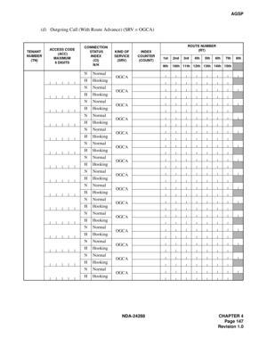 Page 159NDA-24288 CHAPTER 4
Page 147
Revision 1.0
AGSP
(d) Outgoing Call (With Route Advance) (SRV = OGCA)
TENANT
 NUMBER
 (TN)ACCESS CODE
 (ACC)
MAXIMUM
6 DIGITSCONNECTION
 STATUS 
INDEX
(CI)
N/HKIND OF
SERVICE
(SRV)INDEX
COUNTER 
(COUNT)ROUTE NUMBER 
(RT)
1st 2nd 3rd  4th  5th  6th  7th  8th
9th 10th 11th 12th 13th 14th 15th
NNormal
OGCA
H Hooking
NNormal
OGCA
H Hooking
NNormal
OGCA
H Hooking
NNormal
OGCA
H Hooking
NNormal
OGCA
H Hooking
NNormal
OGCA
H Hooking
NNormal
OGCA
H Hooking
NNormal
OGCA
H Hooking...