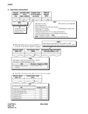 Page 168CHAPTER 4 NDA-24288
Page 156
Revision 1.0
AGSPL
3. Data Entry Instructions
Access code (Max. 6 digits)TENANT
NUMBER
(TN)ACCESS CODE
(ACC)
MAX. 6 DIGITSCONNECTION 
STATUS INDEX
(CI) N/H/BKIND OF
SERVICE 
(SRV)
ACC
CISRV
SSCA=Service code appendix
OGCA=Outgoing call with route advance  
LCR=Least cost routing N=Normal service
H=Hooking service
B=Busy serviceSSC=Service code
OGC=Outgoing call
UNIF=Office termination
ANNC=Announcement service-single announcement
ANNCM=Announcement service-multiple...