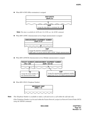 Page 173NDA-24288 CHAPTER 4
Page 161
Revision 1.0
AGSPL
Note:
This Telephone Number is available to make a call and receive a call within the self node only.
If the Telephone Number is to be used within the Fusion Network, assign it at Network Control Node (NCN)
using the ASPAN command.
Assign the skip digits to terminate the call.
Assign the announce equipment number.
EQP3 and 5-14 can be used for SRV=ANNC (Single announcement).SKIP DIGITS
(SKIP) 0-5 When SRV=UNIF (Office termination) is assigned
When SRV=ANNC...