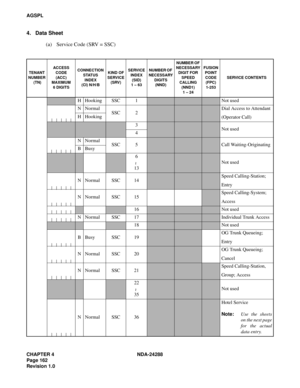 Page 174CHAPTER 4 NDA-24288
Page 162
Revision 1.0
AGSPL
4. Data Sheet
(a) Service Code (SRV = SSC)
TENANT 
NUMBER
 (TN)ACCESS 
CODE
(ACC)
MAXIMUM
6 DIGITSCONNECTION 
STATUS 
INDEX
(CI) N/H/BKIND OF
SERVICE 
(SRV)SERVICE
INDEX
(SID)
1 – 63NUMBER OF 
NECESSARY
DIGITS 
(NND)NUMBER OF 
NECESSARY
DIGIT FOR 
SPEED 
CALLING
(NND1)
1 – 24FUSION 
POINT
CODE 
(FPC)
1-253SERVICE CONTENTS
H Hooking SSC 1Not used
NNormal
SSC 2
Dial Access to Attendant
(Operator Call) H Hooking
3Not used
4
NNormal
SSC 5
Call...